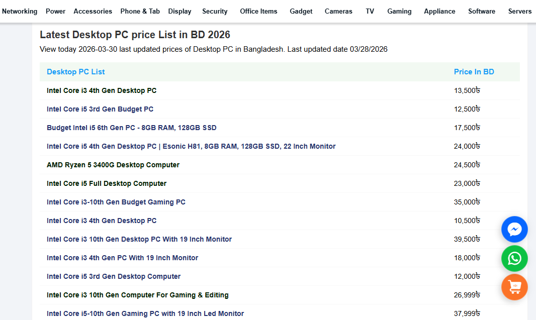 category price table